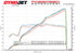 Fabspeed - Chevrolet Corvette C8 Z06 Supersport X-Pipe Cat-Back Exhaust System (2023+) - Legends Auto Parts