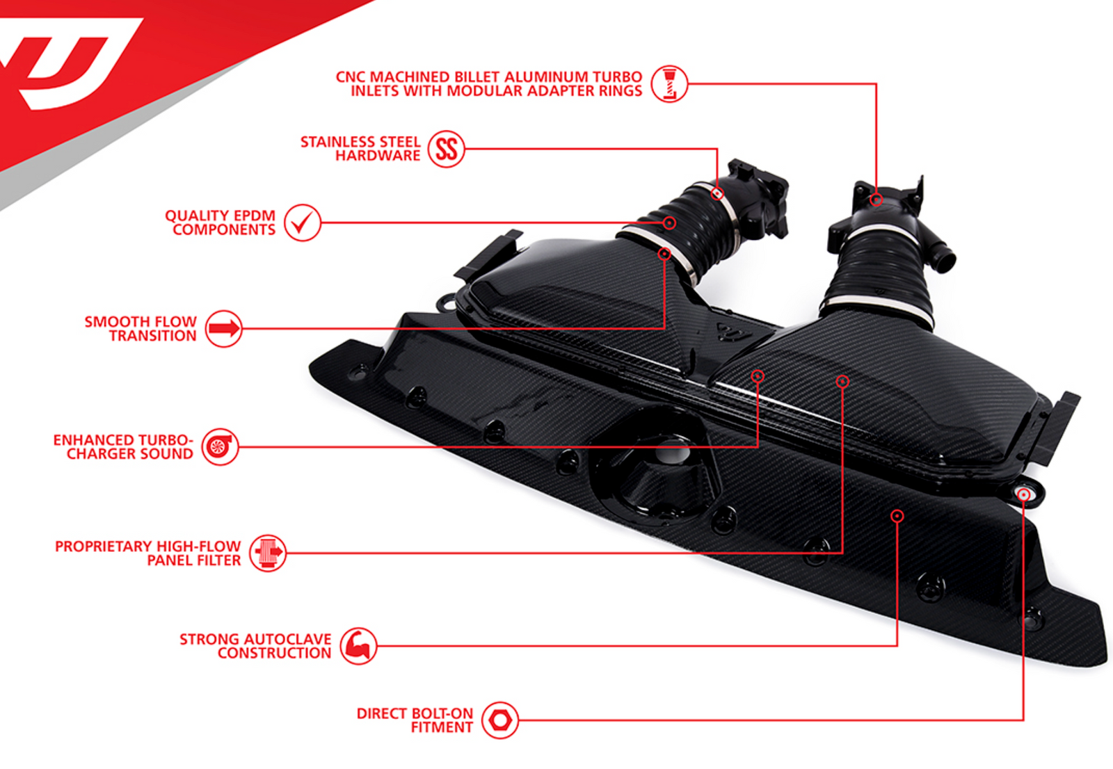 Unitronic - Carbon Fiber Intake & Turbo Inlets for C8 RS 6/RS 7 Matte Carbon - Legends Auto Parts