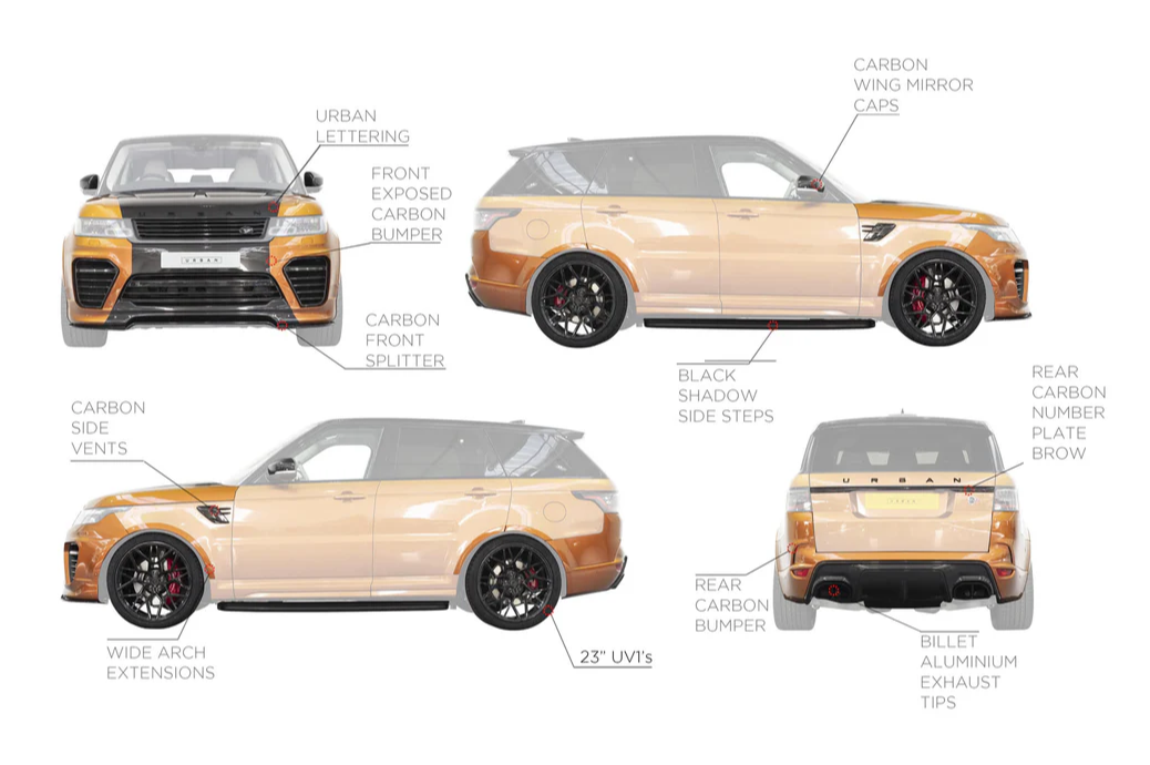 Urban Automotive - Full Body Kit Range Rover SVR (2018 - 2022) - Legends Auto Parts