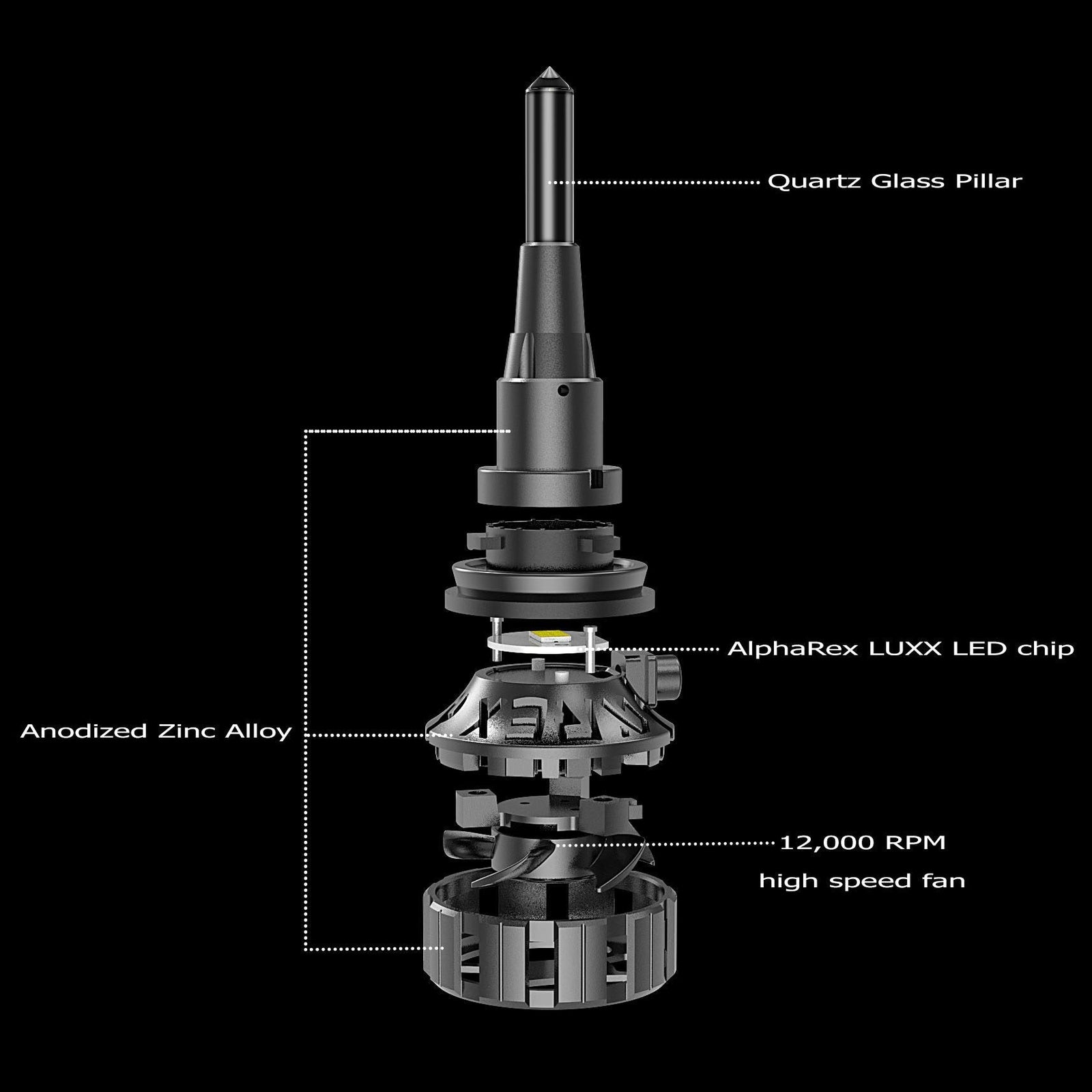 AlphaRex Black Ammo Panoramic LED light bulbs | AlphaRex