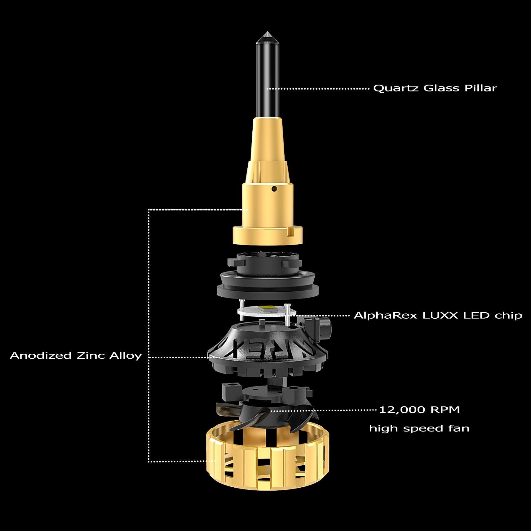 AlphaRex Gold Ammo Panoramic LED light bulbs | AlphaRex