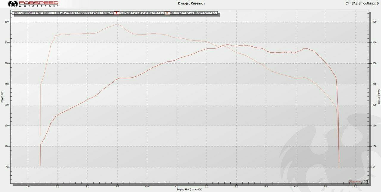 Fabspeed - BMW M235i (F22) Sport Cat Downpipe - Legends Auto Parts