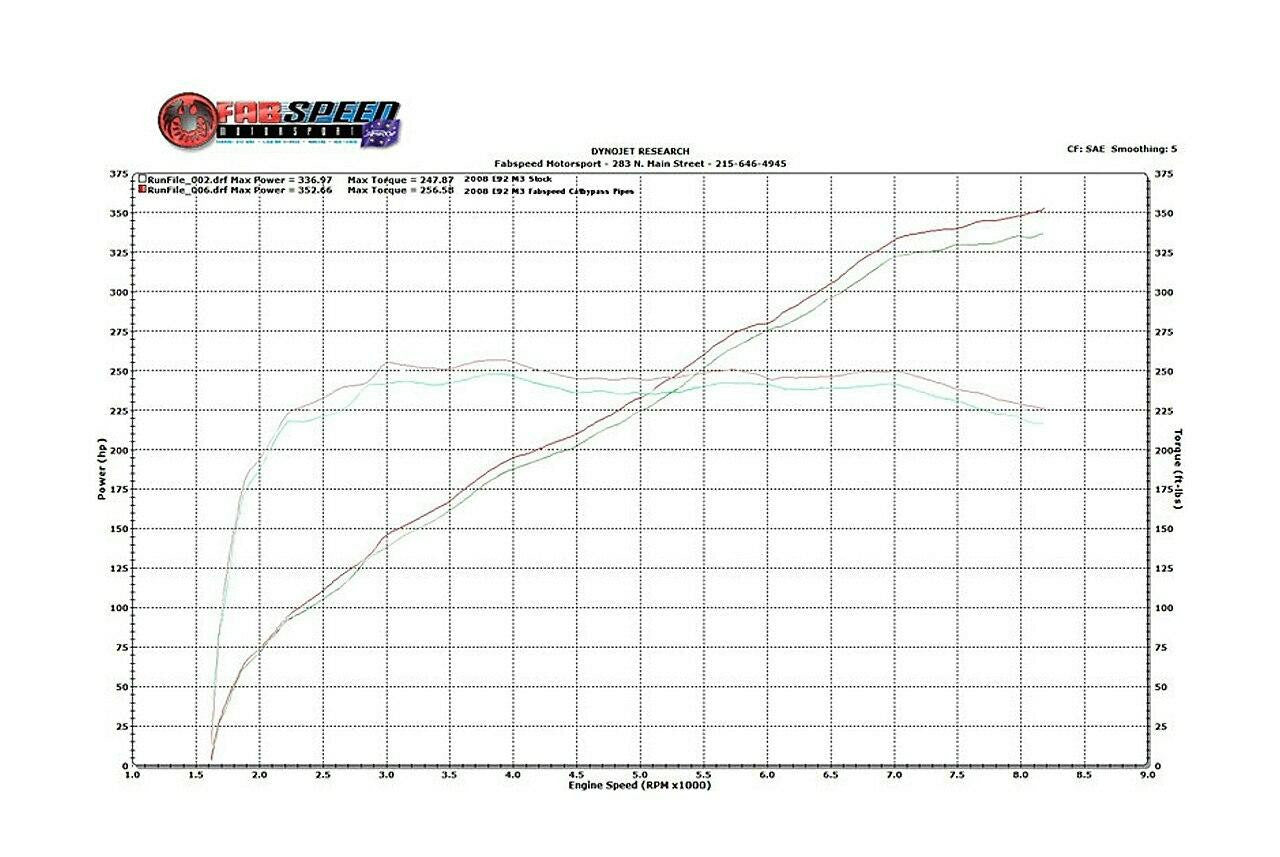 Fabspeed - BMW M3 E90 / 92 / 93 Competition Link Pipe X- Pipe (2007-2013) - Legends Auto Parts