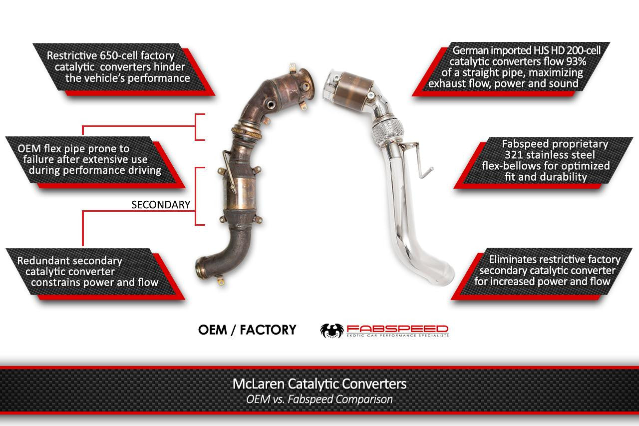 Fabspeed - McLaren 570S / 570GT / 540C Sport Catalytic Converters - Legends Auto Parts