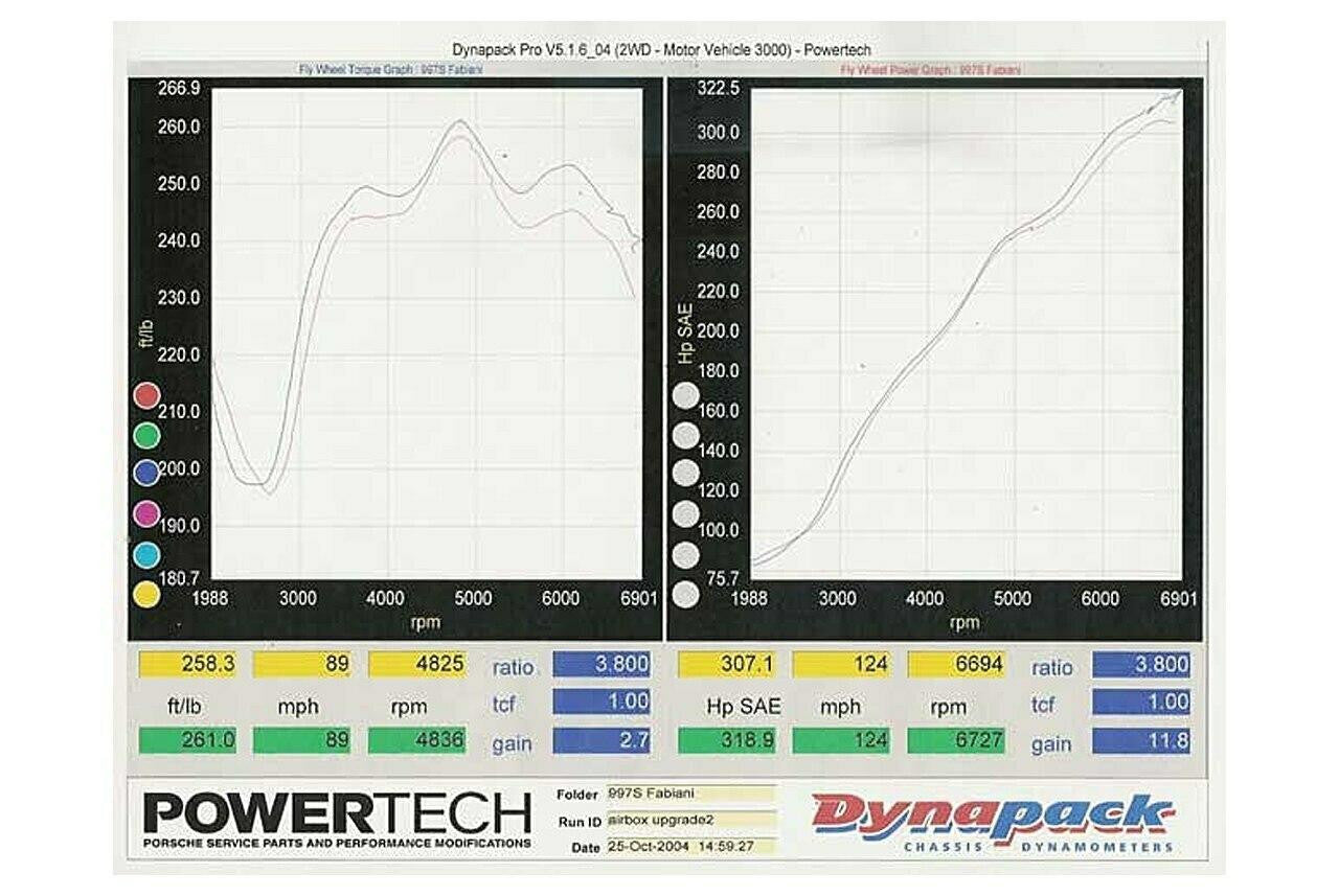 Fabspeed - Porsche 997 Carrera Cold Air Upgrade Kit (2005-2008) - Legends Auto Parts
