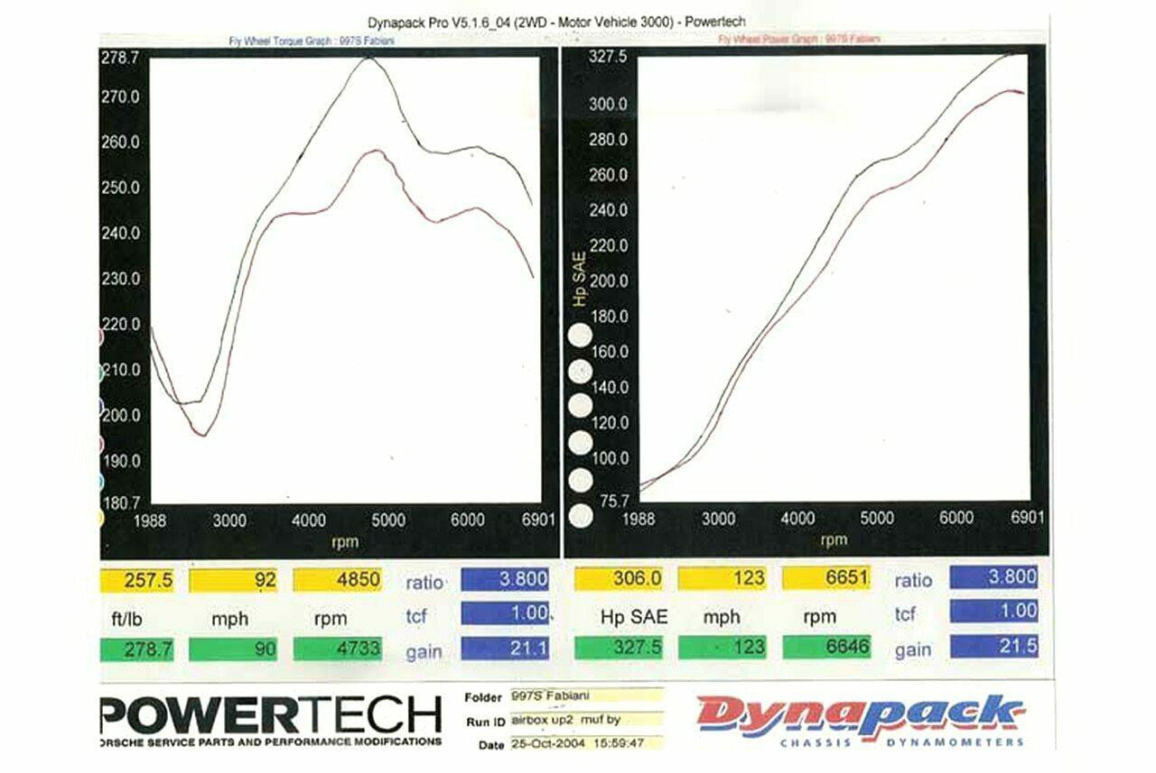 Fabspeed - Porsche 997 Carrera Muffler Bypass Pipes (2005-2008) - Legends Auto Parts
