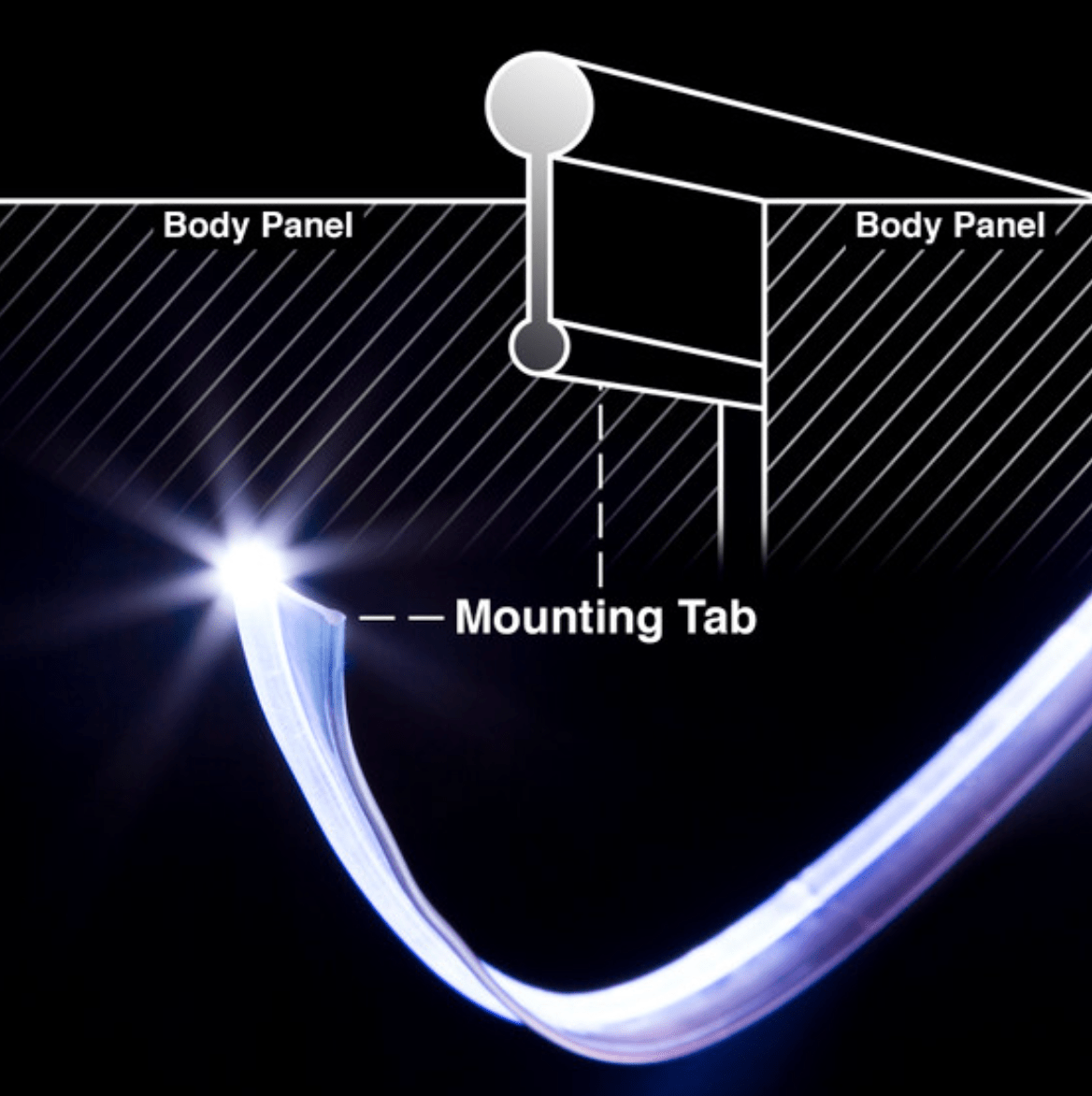 Ambient Lighting DIY Kit